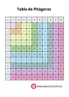 Tabela de Pitágoras para 3º Ano, 2º Ano, 1º Ano de Recursos Educativos, Operações básicas, Matemática - Material educacional