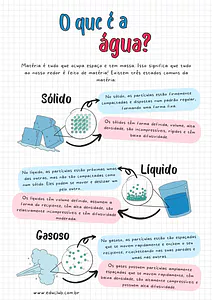 Estados físicos da matéria - O que é a água?