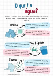 Estados físicos da matéria - O que é a água?