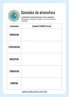 Roteiro de pesquisa sobre as camadas da atmosfera para 5º Ano, 4º Ano, 3º Ano de Recursos Educativos, Ciências, Planeta Te...