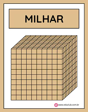Material Dourado - cartões das peças para 3º Ano, 2º Ano, 1º Ano de Números, Matemática, Material Dourado - Material educa...