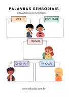 Palavras sensoriais para 2º Ano, 1º Ano de Ciências, Cinco sentidos - Material educacional