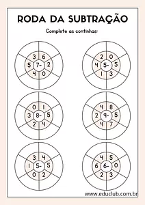 Roda da subtração