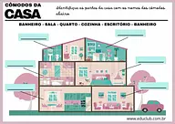 Partes da casa para completar