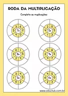 Roda da multiplicação