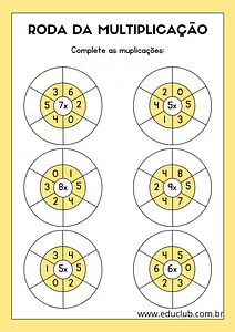 Roda da multiplicação