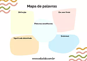 Mapa de palavras