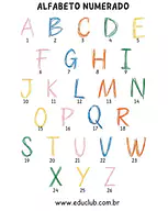 Alfabeto numerado Alfabeto numerado para 2º Ano, 1º Ano de Língua Portuguesa, Alfabeto - Material educacional