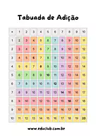Tabuada de adição completa para 5º Ano, 4º Ano, 3º Ano, 2º Ano, 1º Ano de Operações básicas, Matemática, Tabuada - Materia...