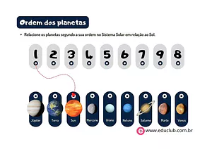 Ordem dos planetas do Sistema Solar