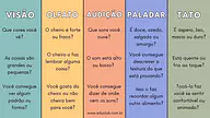 Perguntas sobre os 5 sentidos para 2º Ano, 1º Ano de Recursos Educativos, Ciências, Cinco sentidos - Material educacional