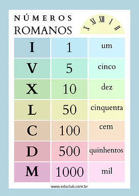 Atividade de números romanos 2 ano para 3º Ano, 2º Ano de Números, Operações básicas, Matemática - Material educacional