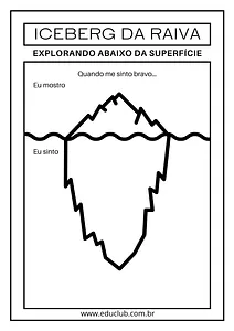 Iceberg da raiva e o controle das emoções