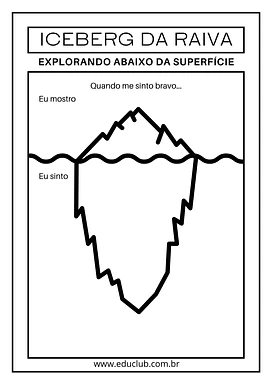 Iceberg da raiva e o controle das emoções para 5º Ano, 4º Ano, 3º Ano, 2º Ano, 1º Ano de Educação Emocional, Emoções - Mat...
